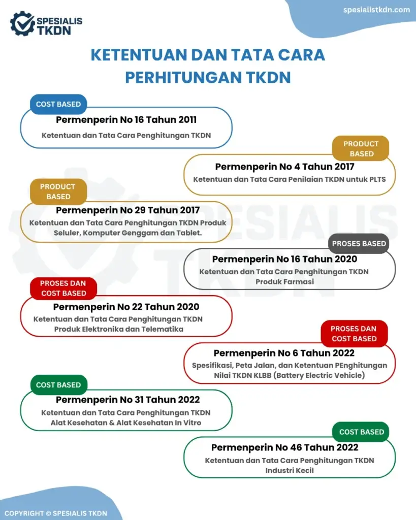 Regulasi TKDN - Spesialis TKDN